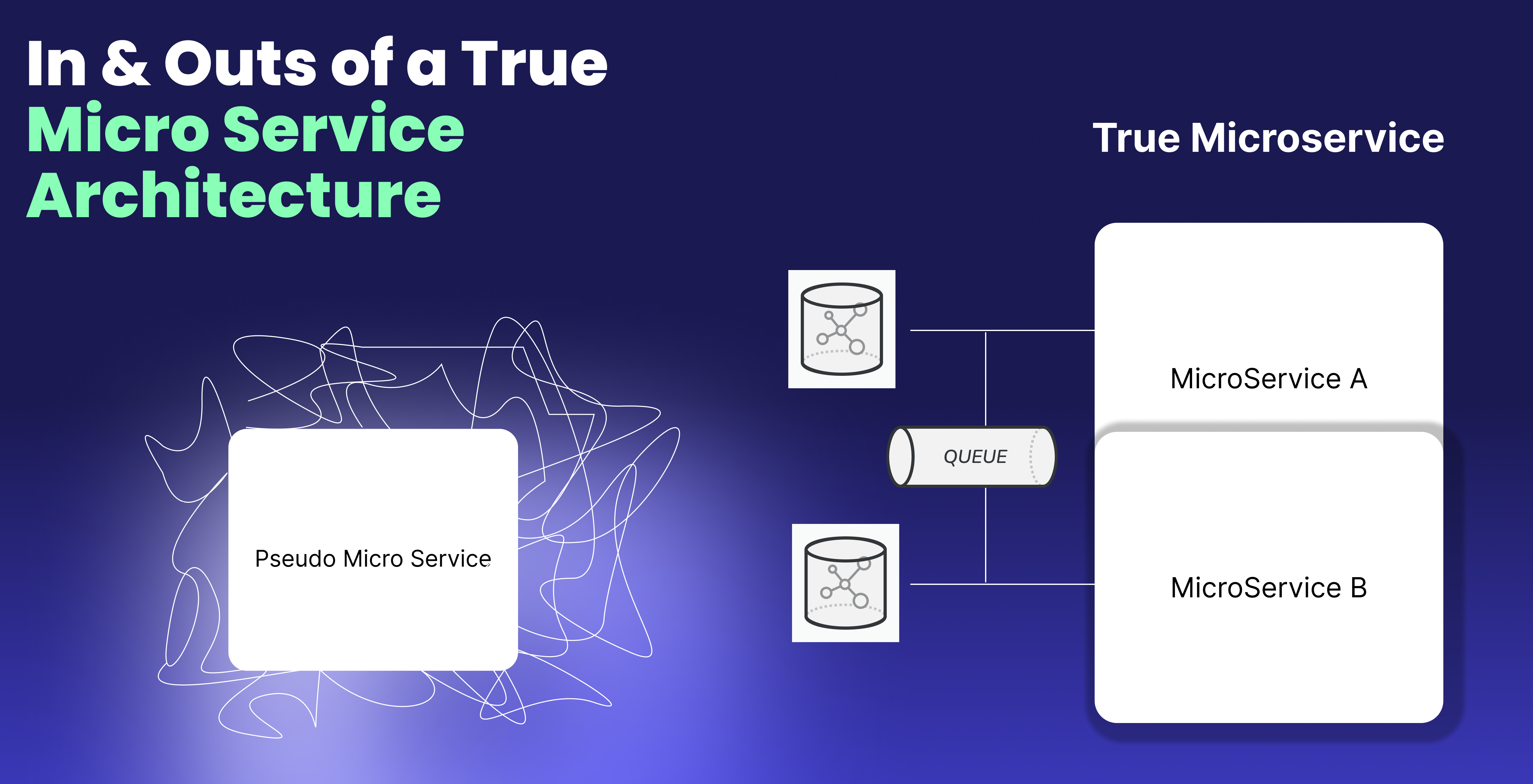 Cover Image for Ins And Outs Of A True Micro-Service Architecture